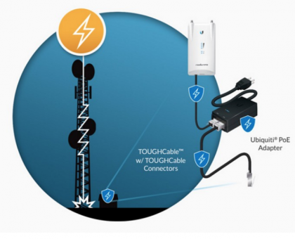 UISP Cable Pro - Екраниран Мрежов Кабел за Външен Монтаж 