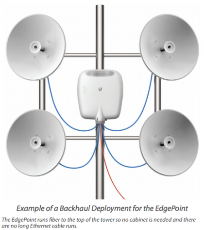 EP-R6 - Intelligent WISP Control Point with FiberProtect