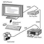 HAMA Кабел HDMI-HDMI, 10Gbit/s, 1,5 м, 1080p, Ethernet, позлатен, bulk