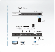 HDMI превключвател ATEN VS481B, 4-портов 4K